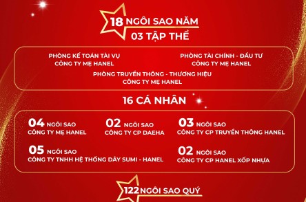 GIẢI THƯỞNG 